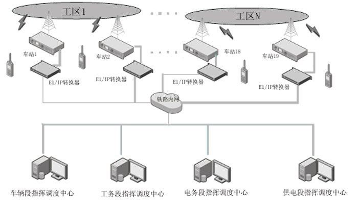 鐵路工電防護.jpg